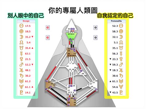 一分人 意思|人類圖怎麼看？看懂人類圖詳細解析：9大能量、4大類。